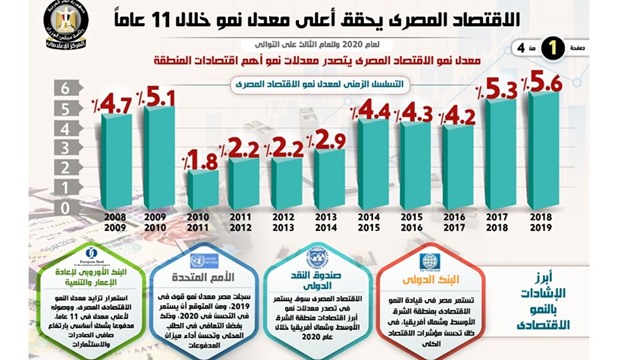 حقيقة معدل النمو الاقتصادي وقت استلام الرئيس السيسي الحكم